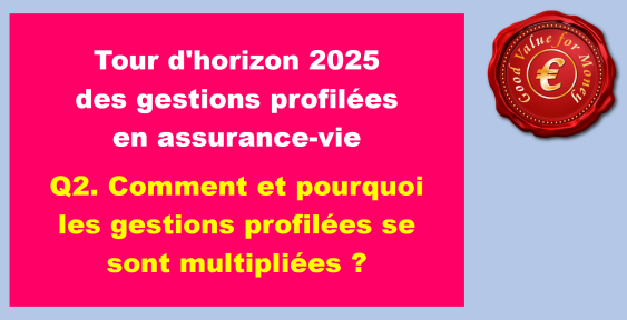 Q2. Comment et pourquoi les gestions profilées se sont multipliées en assurance-vie ?