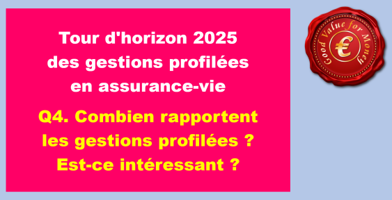 Q4. Combien rapportent les gestions profilées ? Est-ce intéressant pour l’épargnant ?