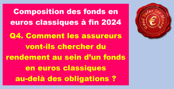 Q4. Comment les assureurs vont-ils chercher du rendement au sein d’un fonds en euros classiques au-delà des obligations ?