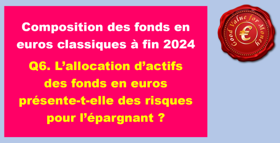 Q6. L’allocation d’actifs des fonds en euros présente-t-elle des risques pour l’épargnant ?